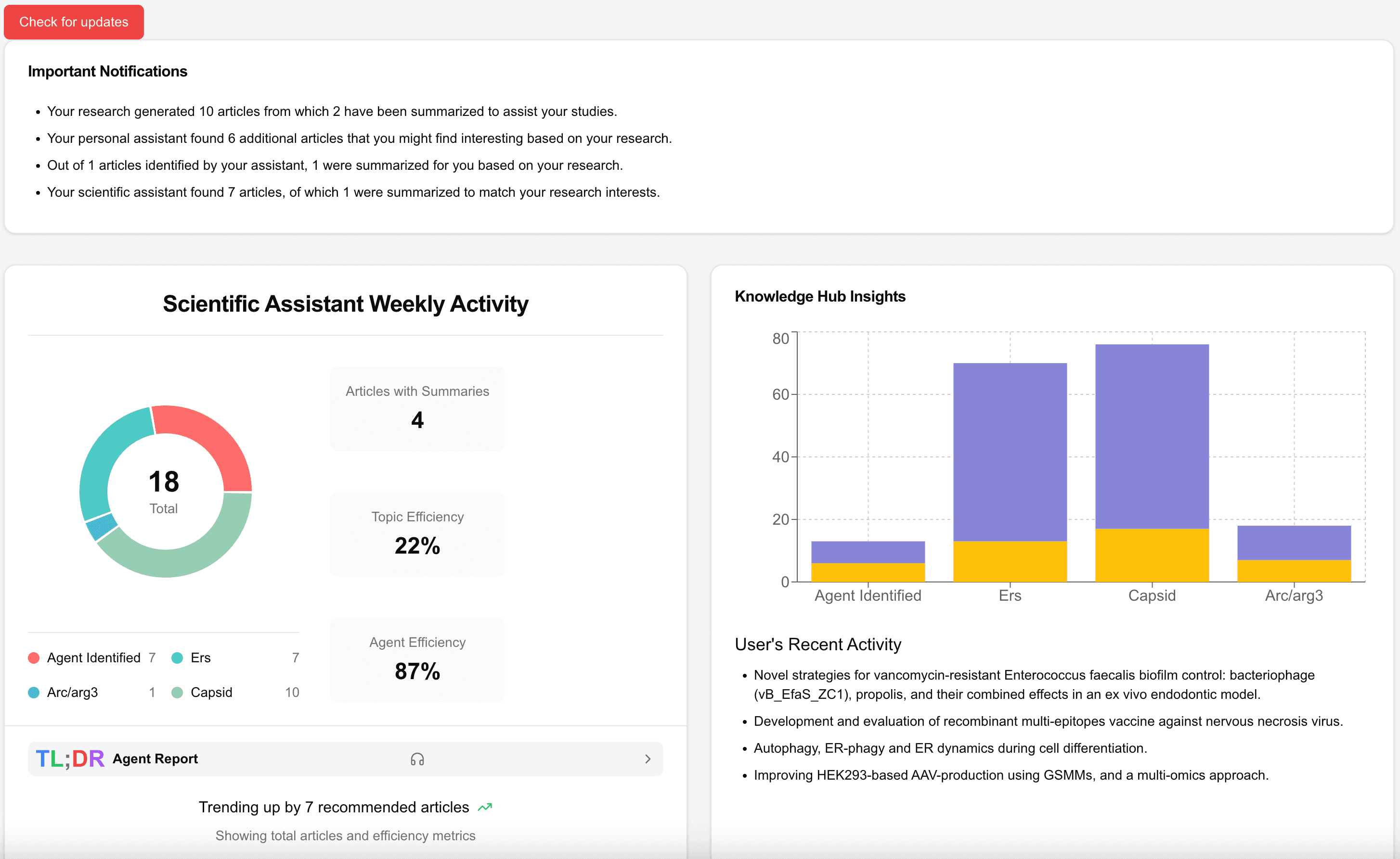 SimplScience Research dashboard showing discovered articles, topic collections, summaries, and recent research activity